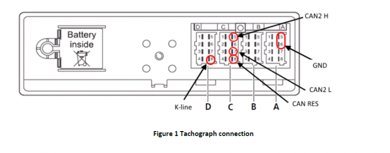 Conector tahograf cu pini CAN2 H si CAN2 L